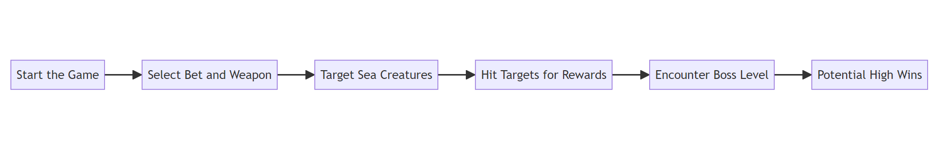 The Deep Monster Mermaid Schema